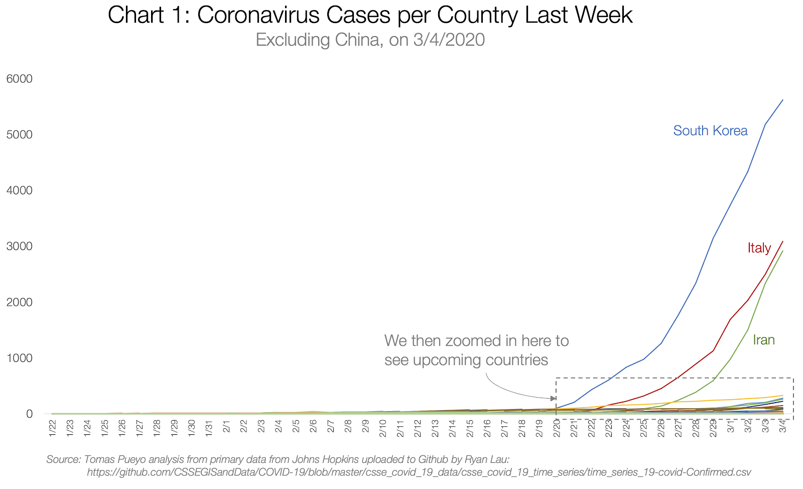Koronavírusos esetek országonként, Kínán kívül, 2020. március 4.