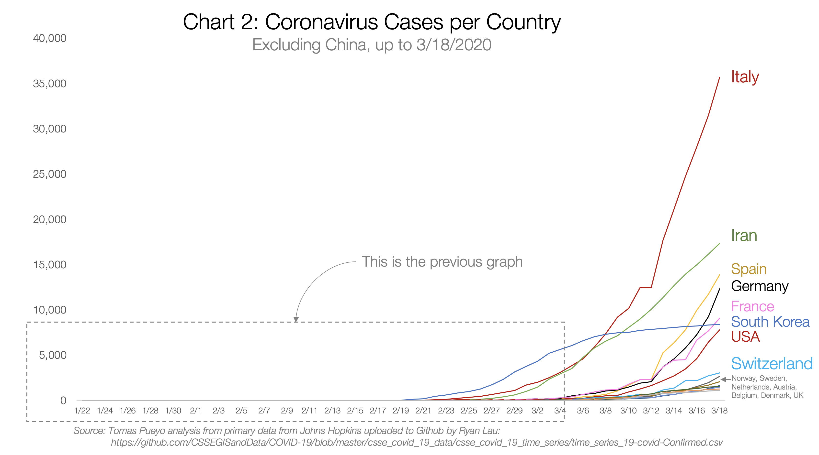 Koronavírusos esetek országonként, Kínán kívül, 2020. március 18.