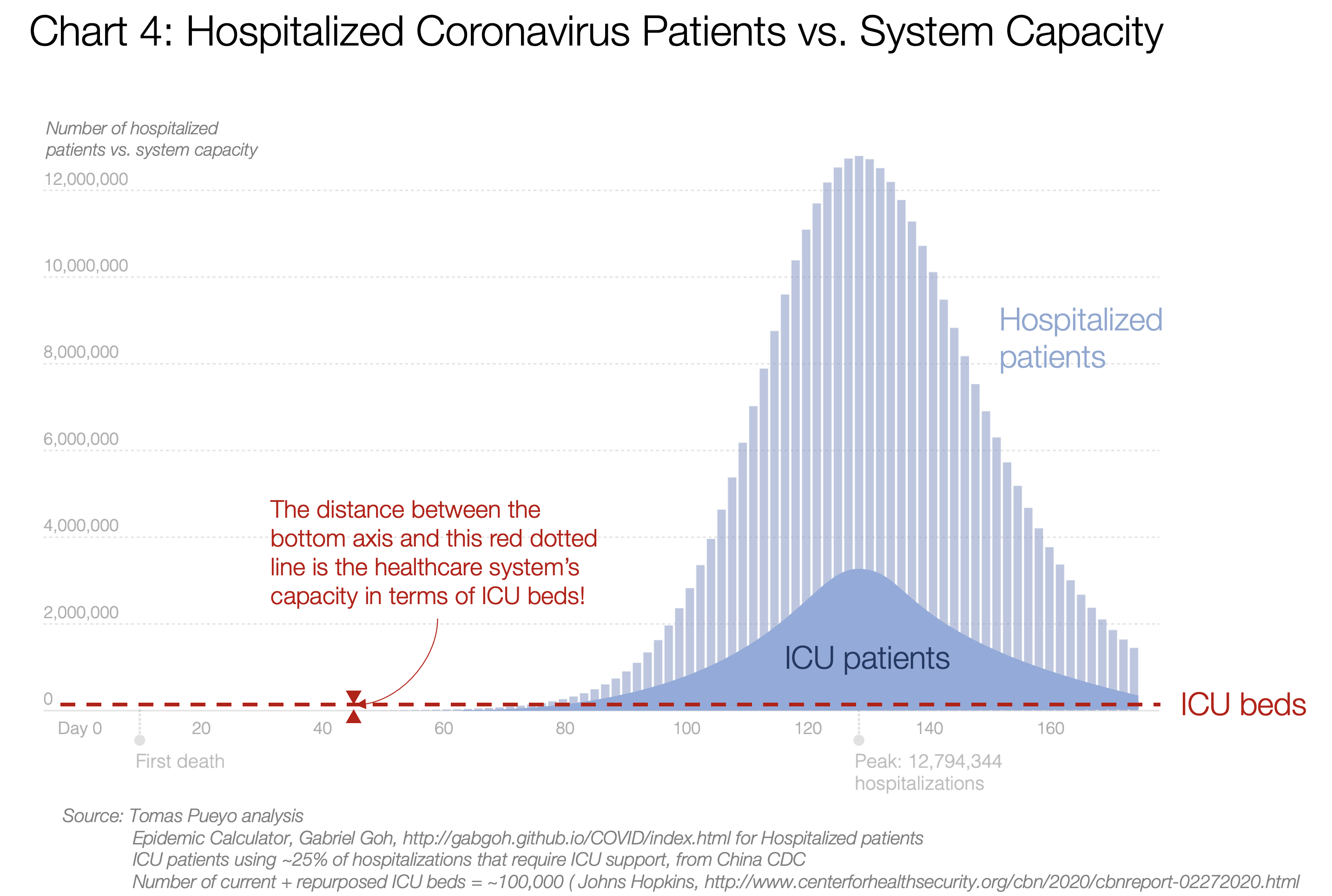 Kórházba került koronavírus-paciensek és a férőhelyek száma